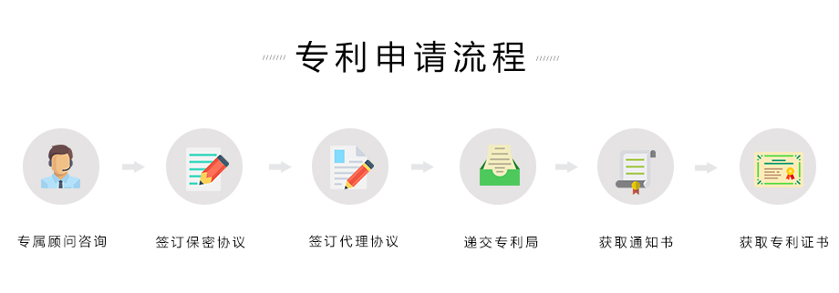 發(fā)明專利擔(dān)保申請(qǐng)流程