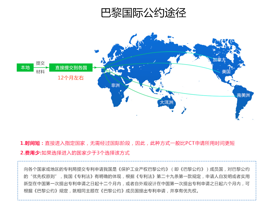 韓國專利申請(qǐng)途徑