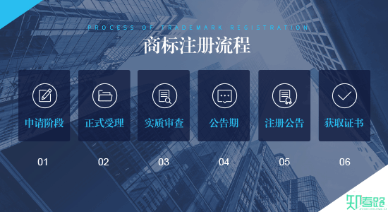 商標(biāo)注冊(cè)分類表類別45類有哪些？