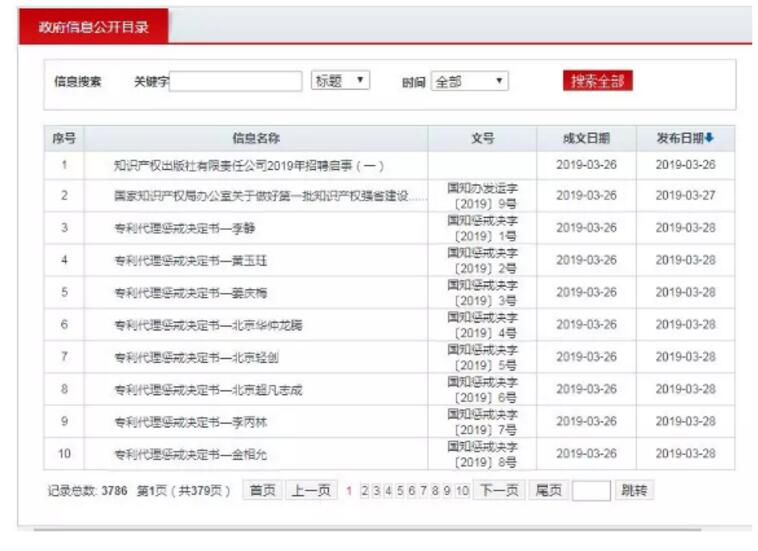 重拳出擊！國(guó)知局發(fā)布18份專利代理懲戒決定書（全文）