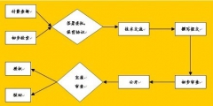 專利申請書不會寫？看完這篇全搞定！