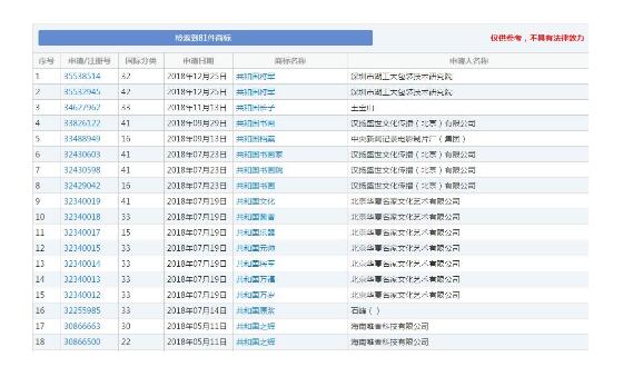 “牛肉面共和國”被成功注冊成商標！《商標法》答應了嗎