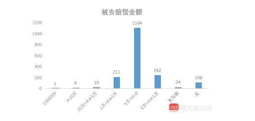 1715宗圖片版權(quán)案背后的數(shù)據(jù)：8家圖片公司近半年獲賠超百萬