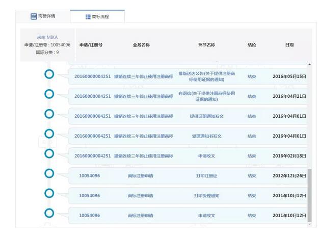 因商標(biāo)侵權(quán)索賠7800萬，京東和小米攤上大事了！