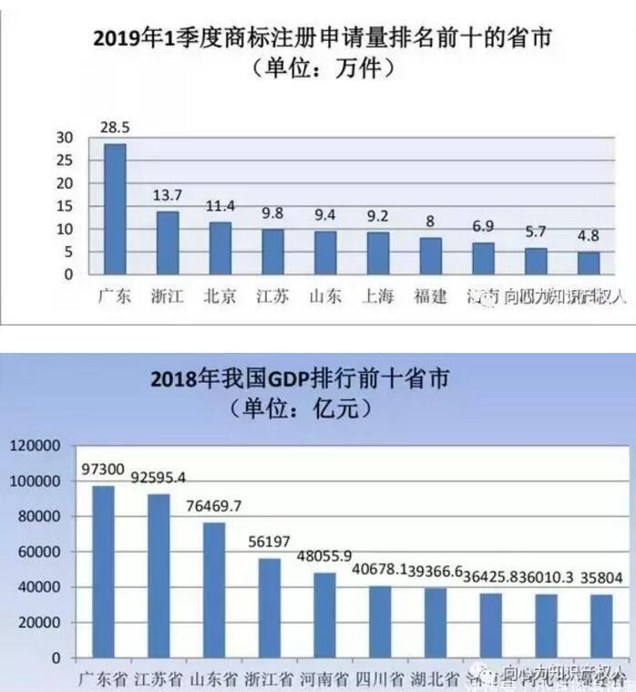 商標局：商標檢索“盲期”穩(wěn)定在 10 天左右！商標局一季度工作報告！