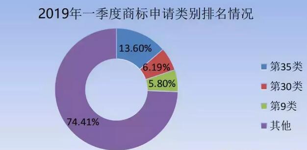 商標局：商標檢索“盲期”穩(wěn)定在 10 天左右！商標局一季度工作報告！