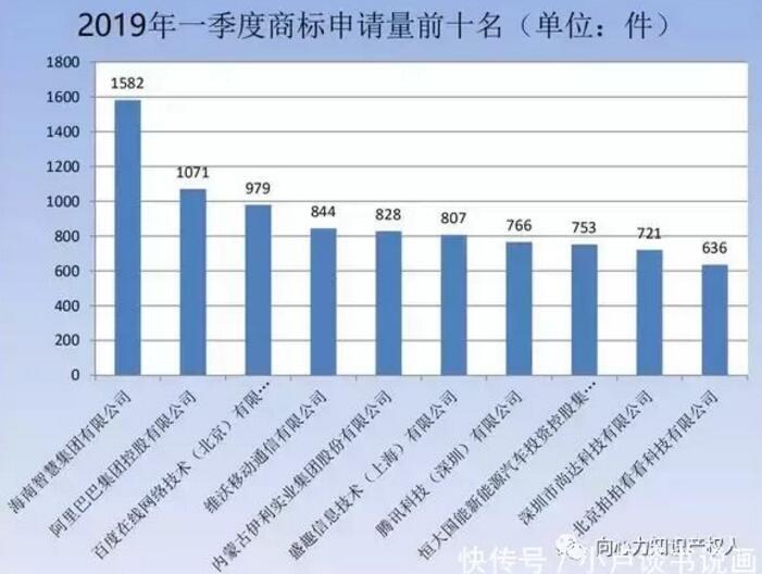 商標局：商標檢索“盲期”穩(wěn)定在 10 天左右！商標局一季度工作報告！