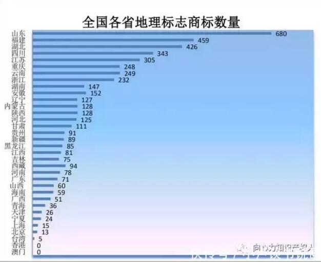 商標局：商標檢索“盲期”穩(wěn)定在 10 天左右！商標局一季度工作報告！