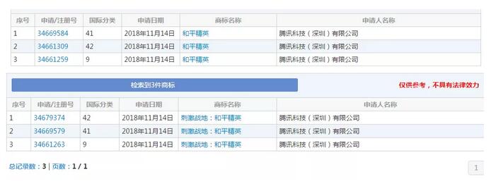 《刺激戰(zhàn)場》突然下線？其實騰訊早已注冊商標