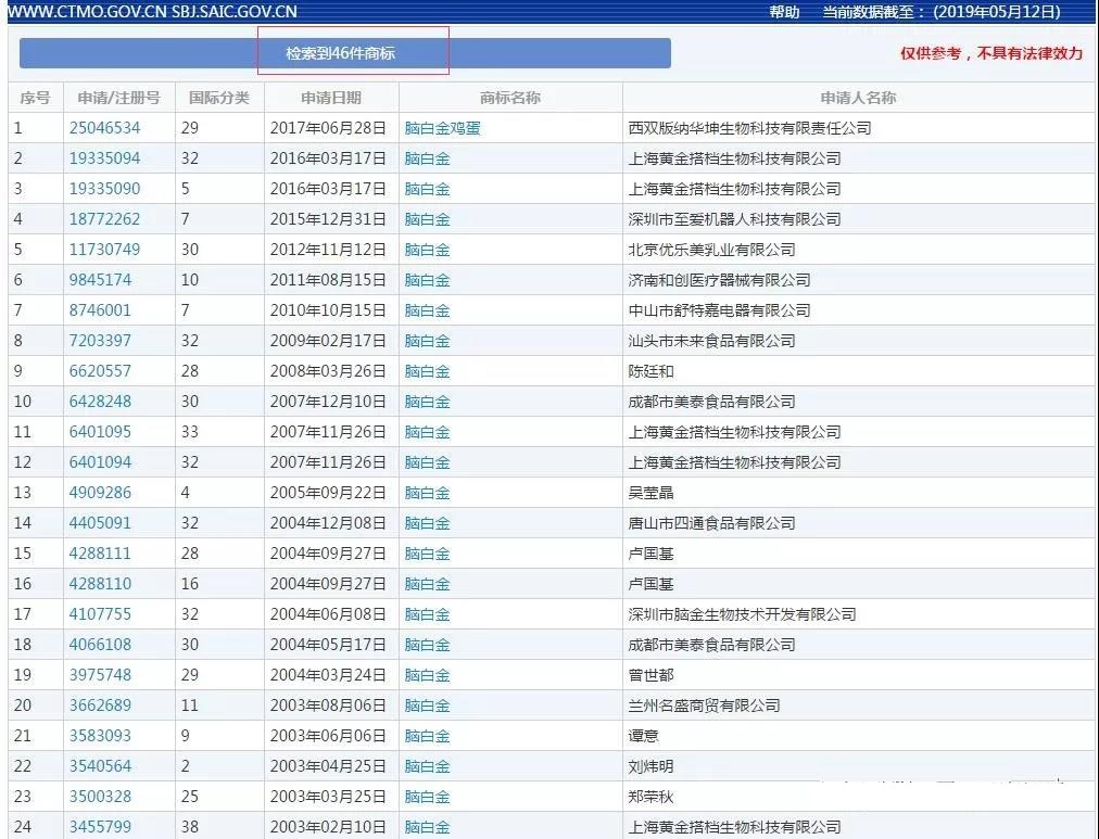 一年13億銷量，卻被駁回商標(biāo)，腦白金還有救嗎？