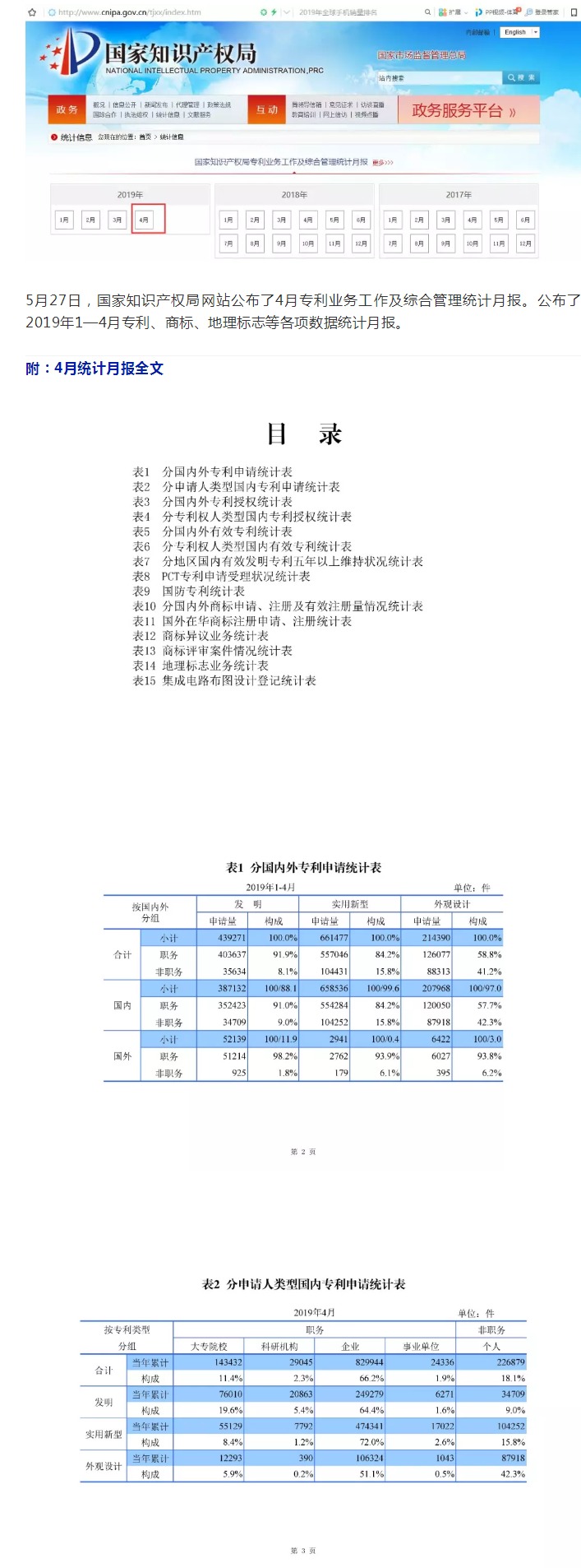 剛剛！國(guó)知局發(fā)布「專(zhuān)利、商標(biāo)、地理標(biāo)志」1—4月統(tǒng)計(jì)數(shù)據(jù)