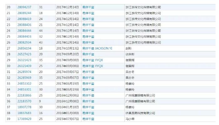 黃渤本人親自下場(chǎng)？遭遇商標(biāo)搶注很扎心