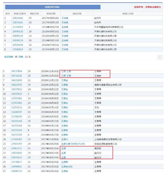 黃渤本人親自下場(chǎng)？遭遇商標(biāo)搶注很扎心