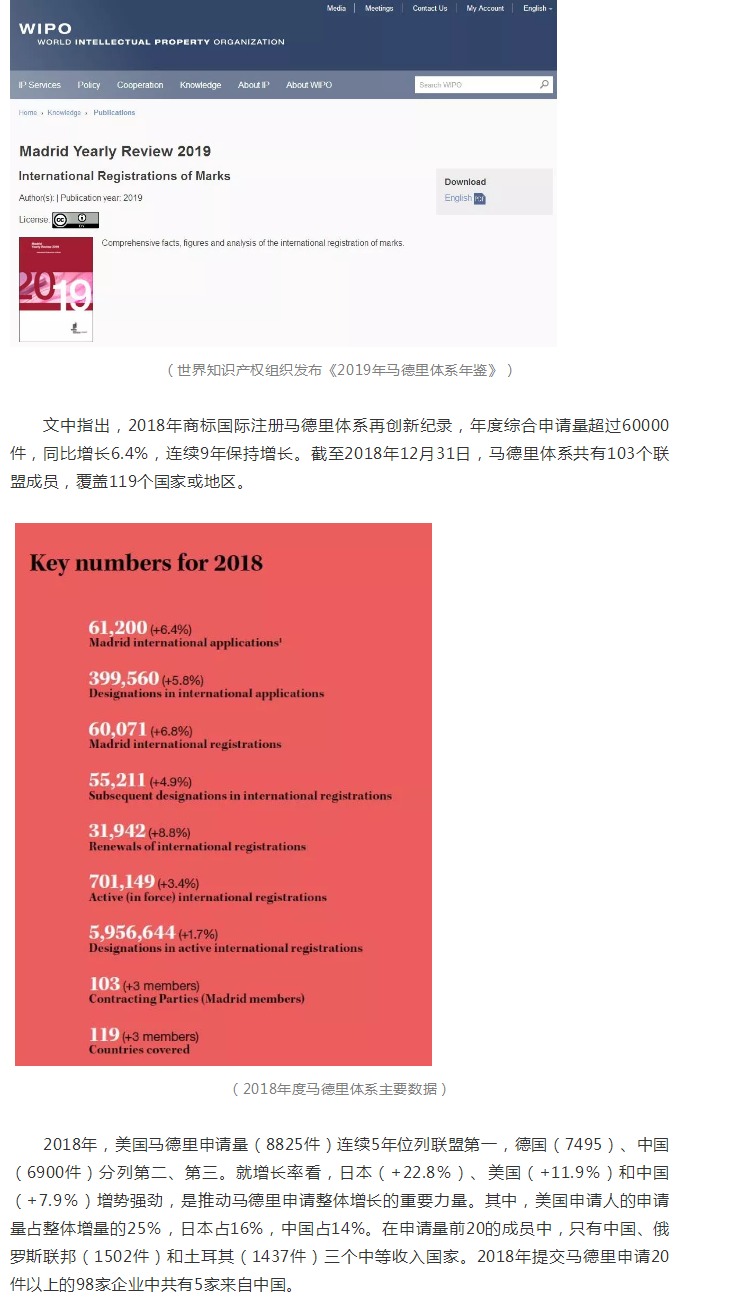 2018年商標國際注冊馬德里體系再創(chuàng)新紀錄