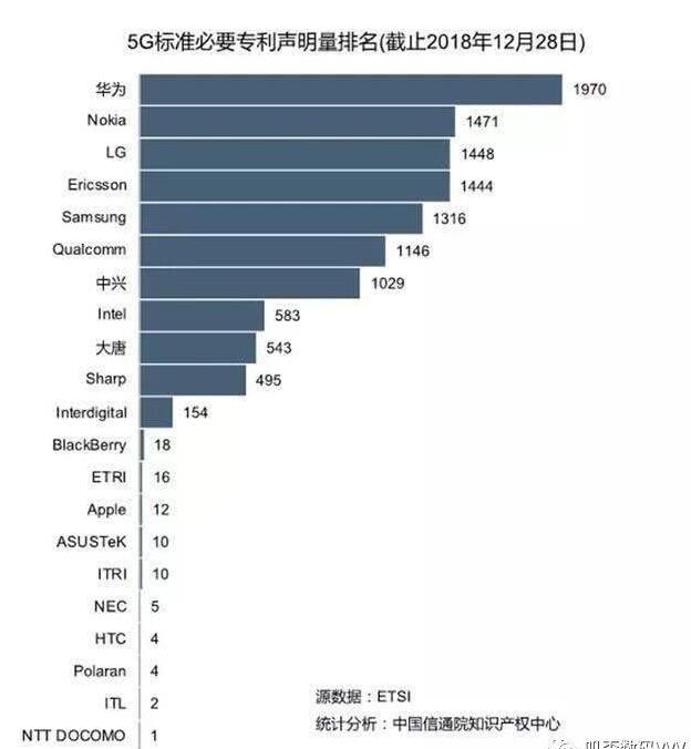 中國5G商用牌照將在今天正式發(fā)放，華為5G專利全球領(lǐng)跑