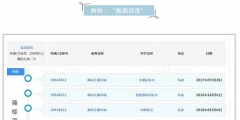 OMG！這個商標注冊才三個月，竟有人開價千萬收購！