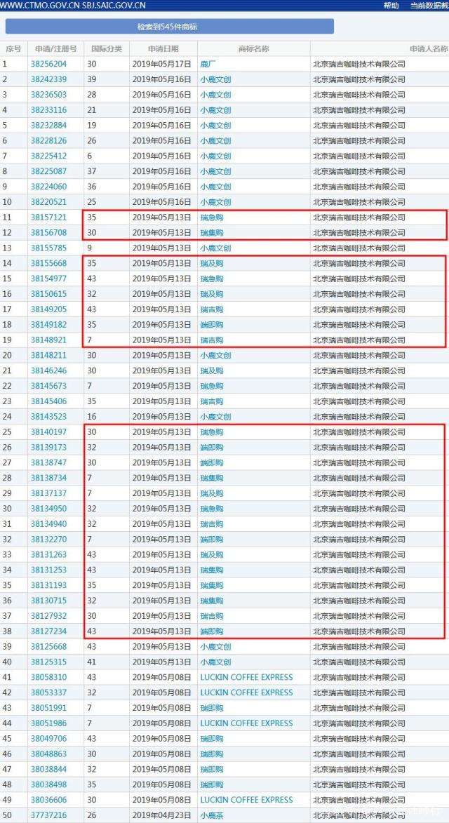 瑞幸咖啡注冊(cè)全新商標(biāo)？快速上市帶來(lái)哪些品牌啟示？