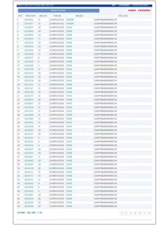 抖音能這么火的原因離不開(kāi)這6個(gè)商標(biāo)策略！