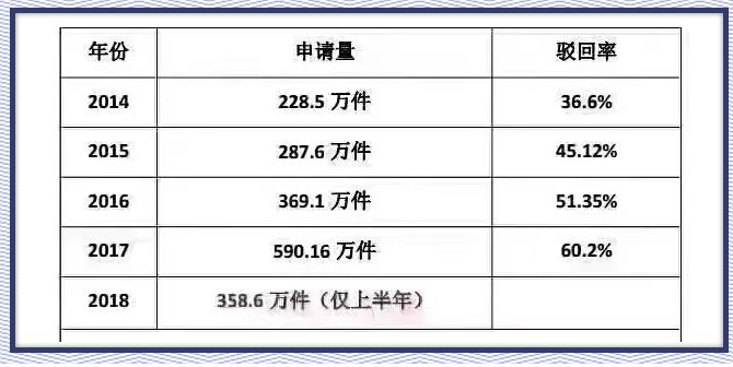 商標(biāo)起名，這個(gè)排列組合怕是無(wú)解！