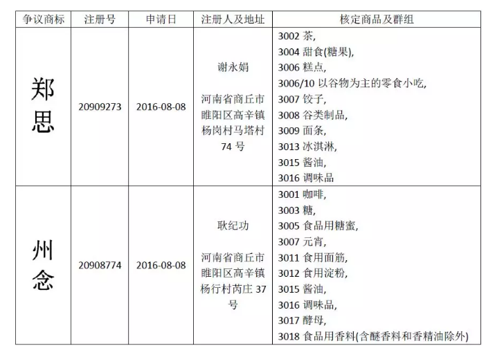 惡意申請玩花招！“鄭思”、“州念”當(dāng)無效