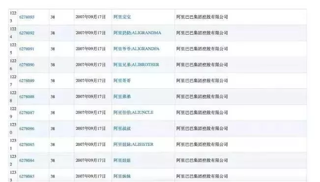 大企業(yè)為何山寨自己的商標？說完原因之后令人心痛！