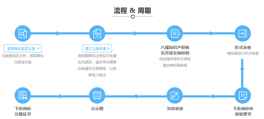 淺談申請商標(biāo)注冊流程及費(fèi)用