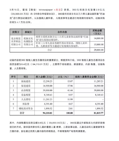 “巴迪龍”要出道了：360攜商標(biāo)進(jìn)軍影視圈？