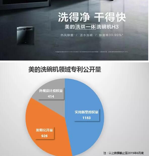 美的終審勝訴！佛山百斯特洗碗機(jī)專利侵權(quán)案塵埃落定