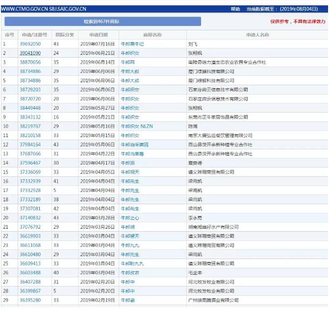 七夕商標(biāo)搶爭奪，一枚竟標(biāo)出777萬的高價(jià)？