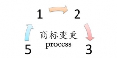 商標(biāo)變更流程有哪些？