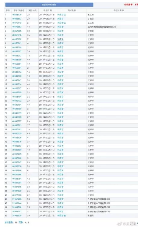 追星的最高境界是搶注全類商標(biāo)？李現(xiàn)真愛(ài)粉太牛了！