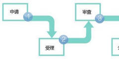 商標轉(zhuǎn)讓有哪些流程！