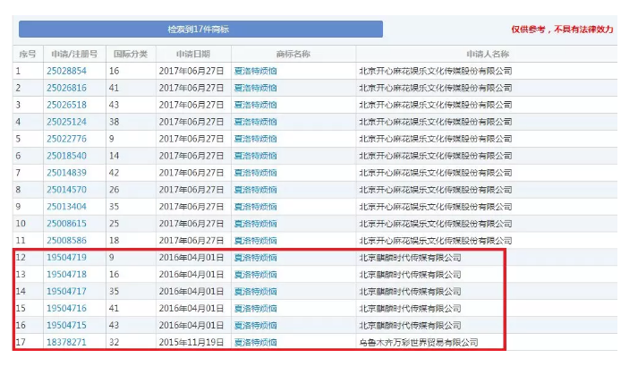 馬冬梅！馬什么梅、馬什么東？都已經(jīng)被注冊成商標(biāo)了！