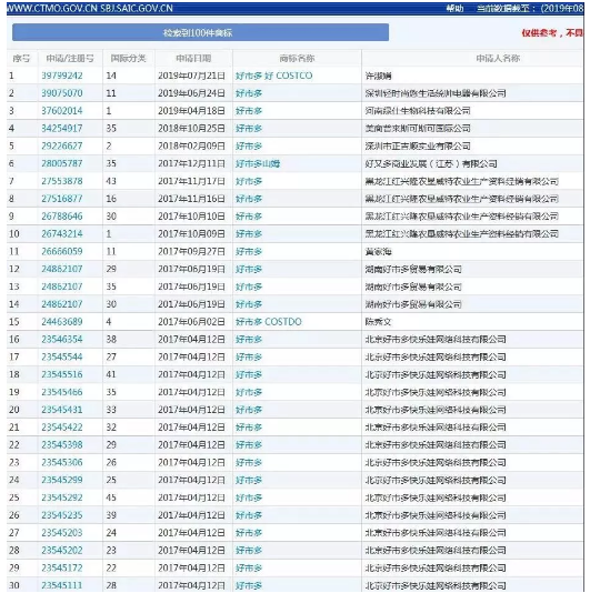 被中國大媽買到關(guān)店的Costco，連核心商標(biāo)也被搶了！