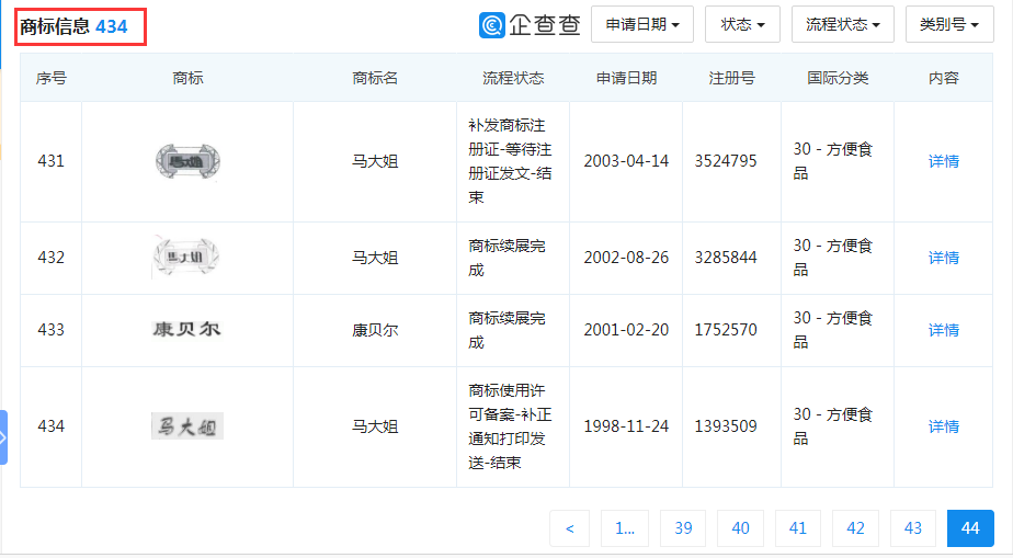 “大白兔-天山牌”VS “馬大姐牌”迎來終審判決！