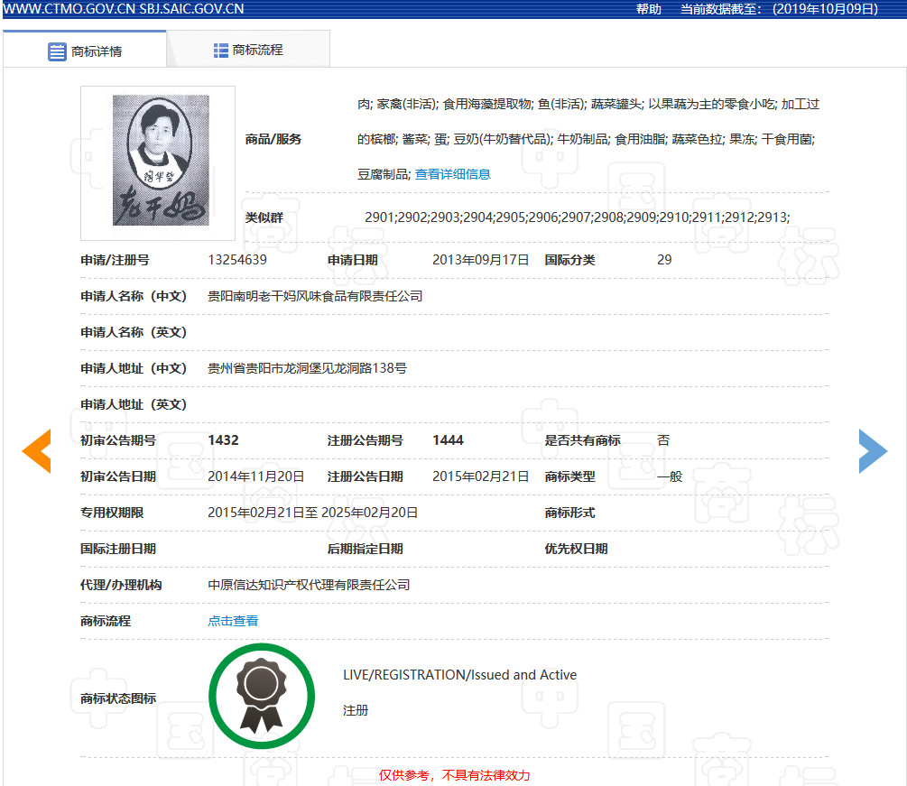 肖像作商標是個好想法，但要小心別侵權！