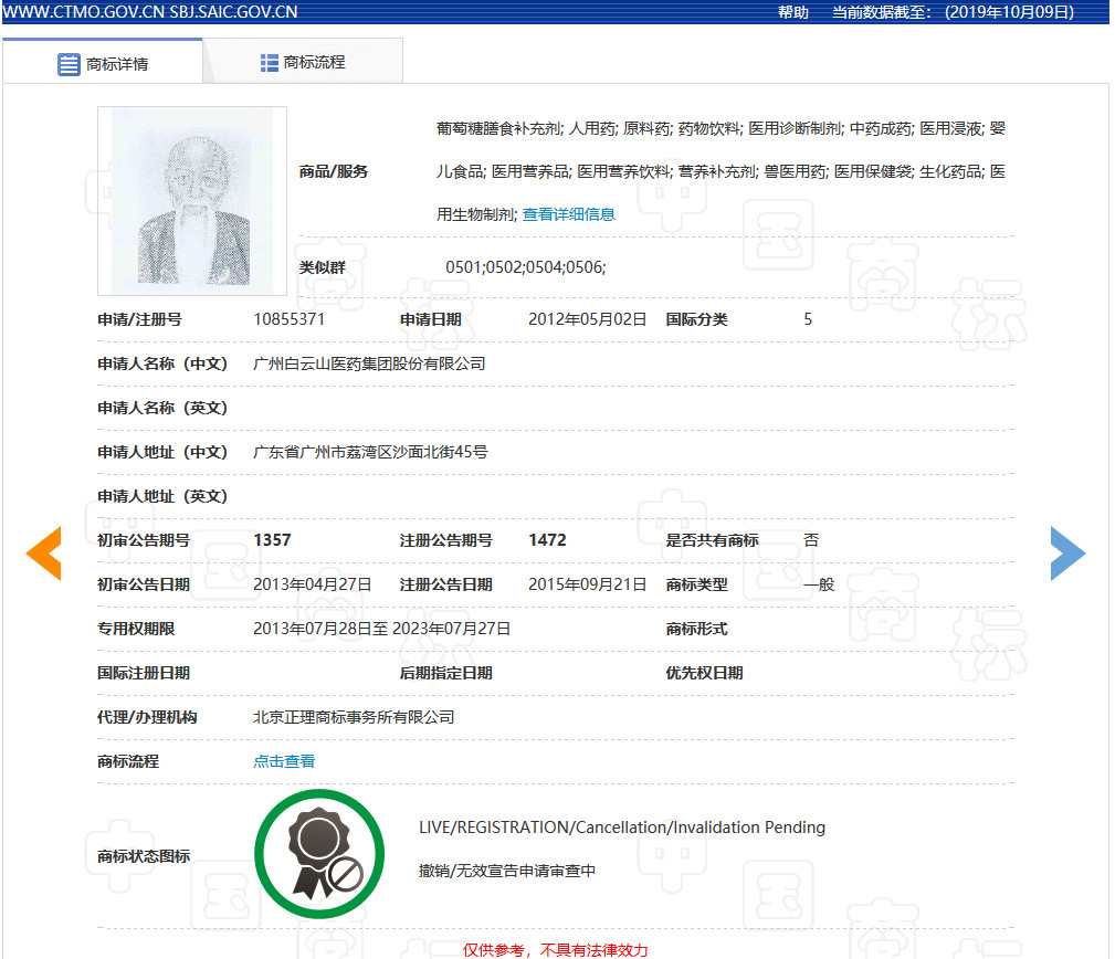 肖像作商標是個好想法，但要小心別侵權！