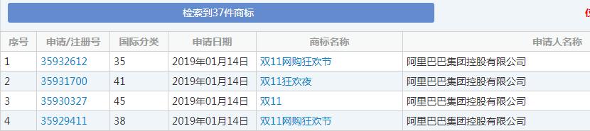 雙十一又要來了！各種購物節(jié)滿天飛，誰的商標(biāo)保護最到位？
