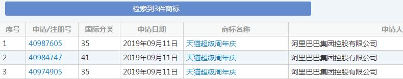 雙十一又要來了！各種購物節(jié)滿天飛，誰的商標(biāo)保護最到位？