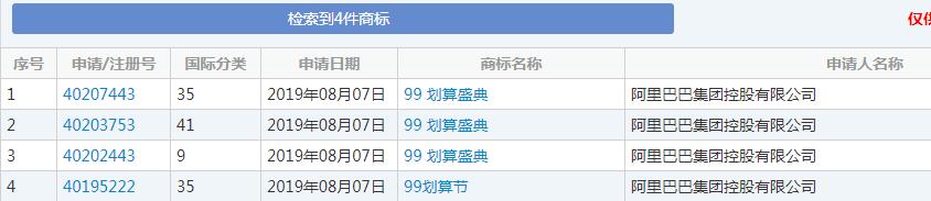 雙十一又要來了！各種購物節(jié)滿天飛，誰的商標(biāo)保護最到位？