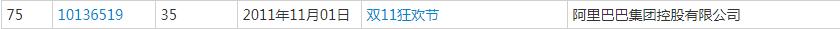 雙十一又要來了！各種購物節(jié)滿天飛，誰的商標(biāo)保護最到位？