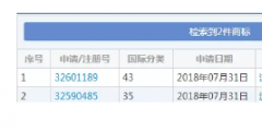 想注冊“流弊的豬腳飯”商標？對不起，被駁回！