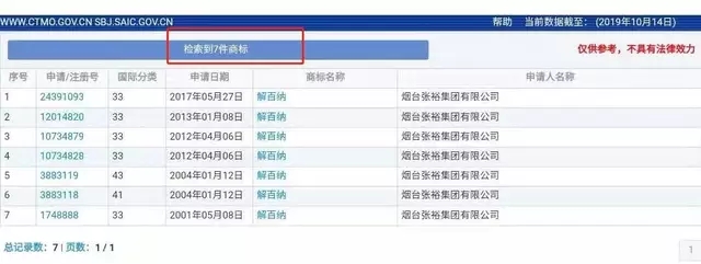 “解百納”被侵權(quán)，9年商標(biāo)申請，曾遭長城、威龍等十幾家酒企反對