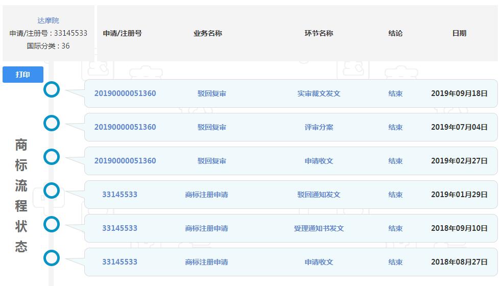 阿里再有錢(qián)也得不到“達(dá)摩院”商標(biāo)，馬云會(huì)不會(huì)后悔取這個(gè)名字？