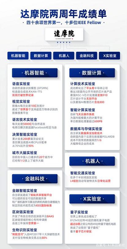 阿里再有錢(qián)也得不到“達(dá)摩院”商標(biāo)，馬云會(huì)不會(huì)后悔取這個(gè)名字？