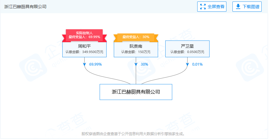 侵權(quán)還是碰瓷？蘇泊爾被德國康巴赫起訴索賠百億元