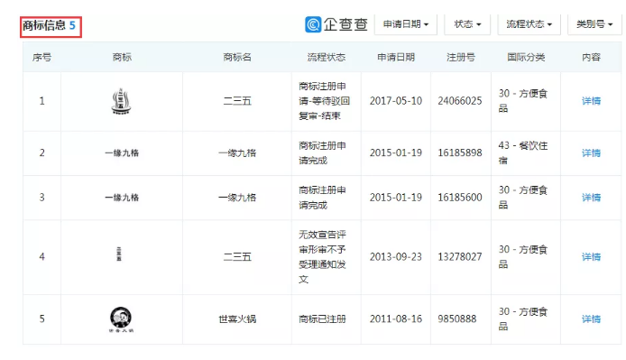 重慶老字號“陳昌銀”訴“陳昌江”侵害商標權(quán)及不正當競爭