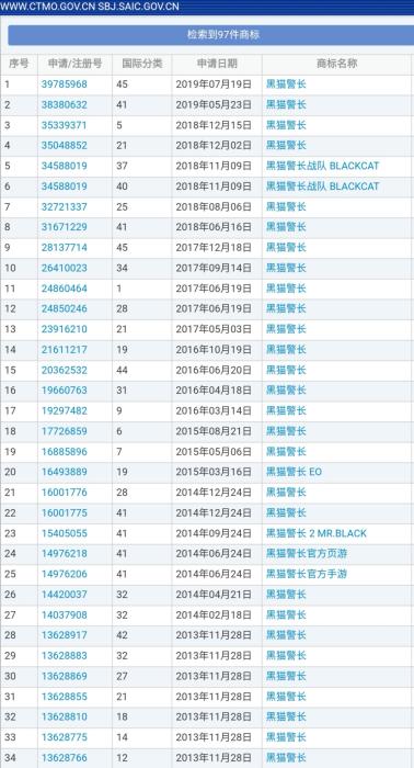 “黑貓警長”商標申請被駁回 上海美術(shù)電影制片廠上訴