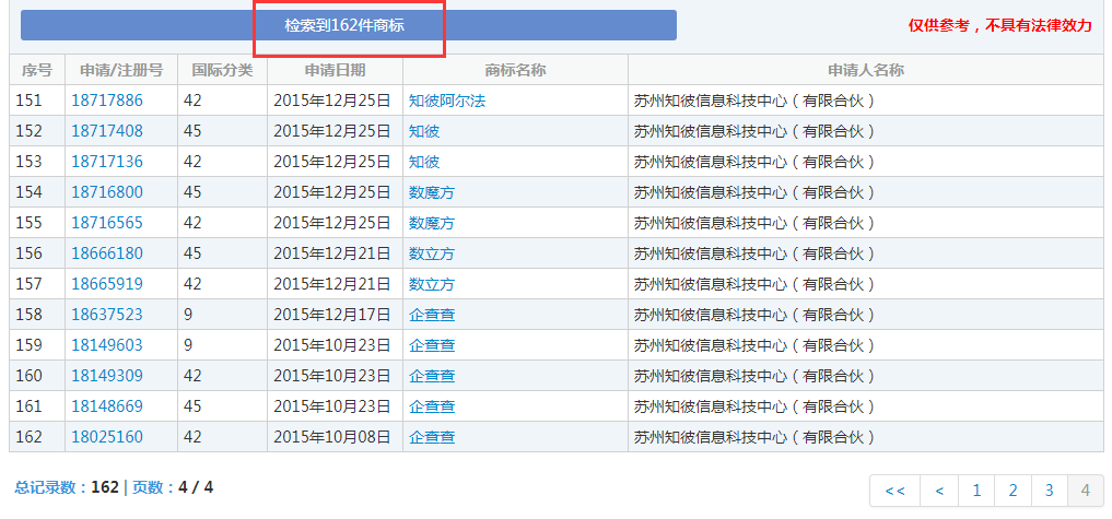 企查查：我太難了，搶注了我的名字，還把我給告了！