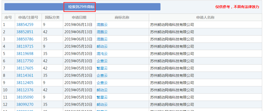 企查查：我太難了，搶注了我的名字，還把我給告了！